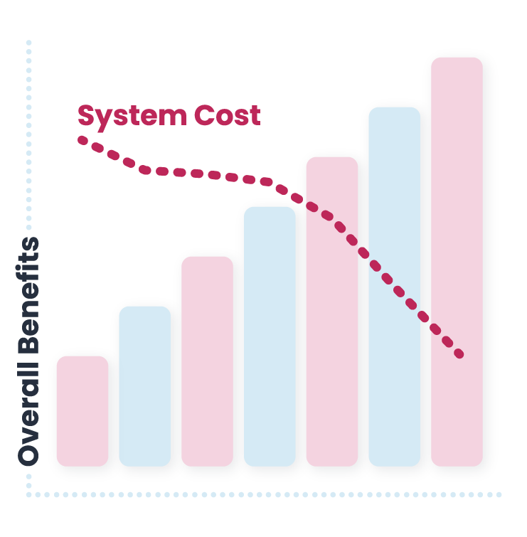 ITSM 4me managed service benefits infographic
