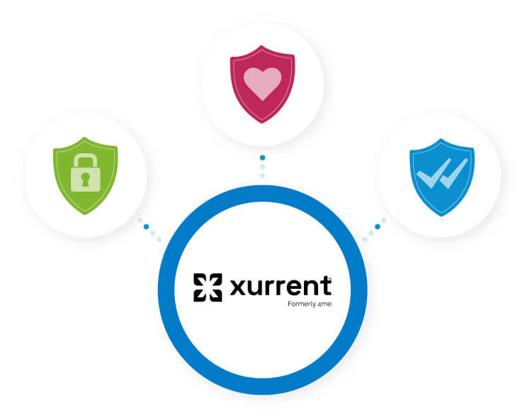 Robust technology, honest service and fair values​, Revo Xurrent partner