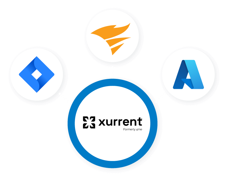 Integrated workflow, Revo offer Xurrent ITSM and service management software